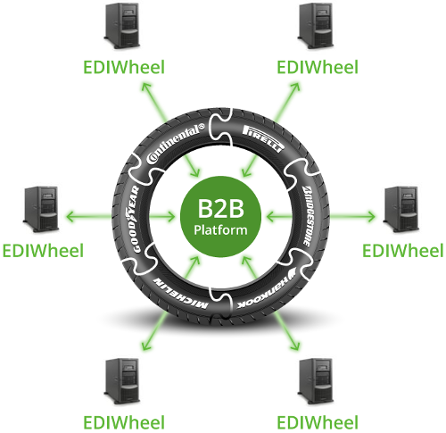 B2B Platform - Bridgestone, Continental, Goodyear, Hankook, Michelin, Pirelli